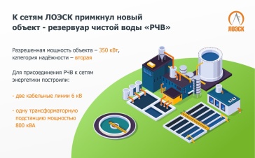 АО «ЛОЭСК» обеспечил электричеством важный социальный объект в Тосненском районе